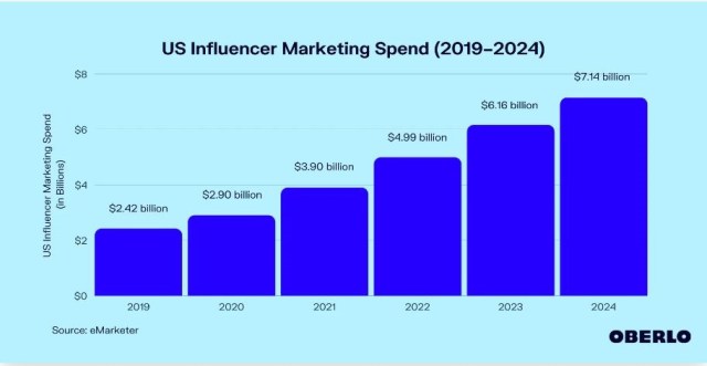 9 Influencer Marketing Trends For 2023
